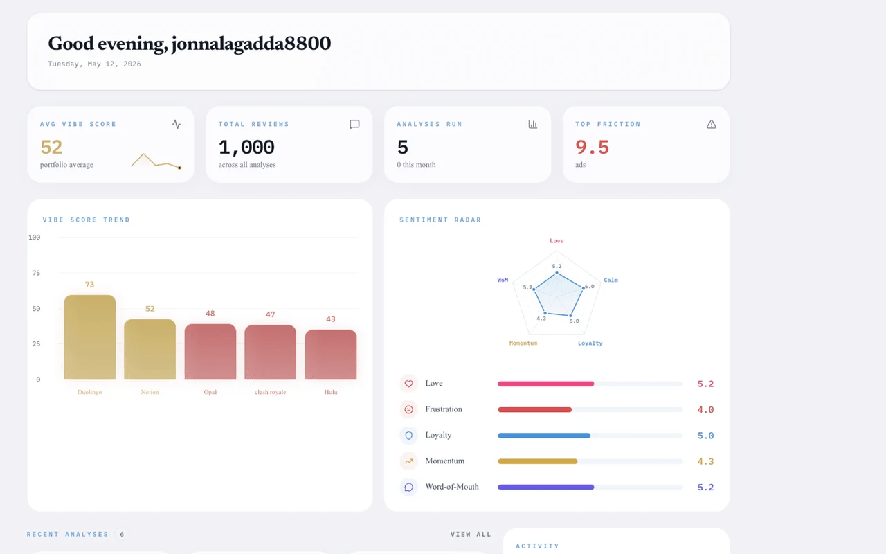 The FrictionLens command centre: vibe score, review volume, a sentiment radar and per-app trend bars.