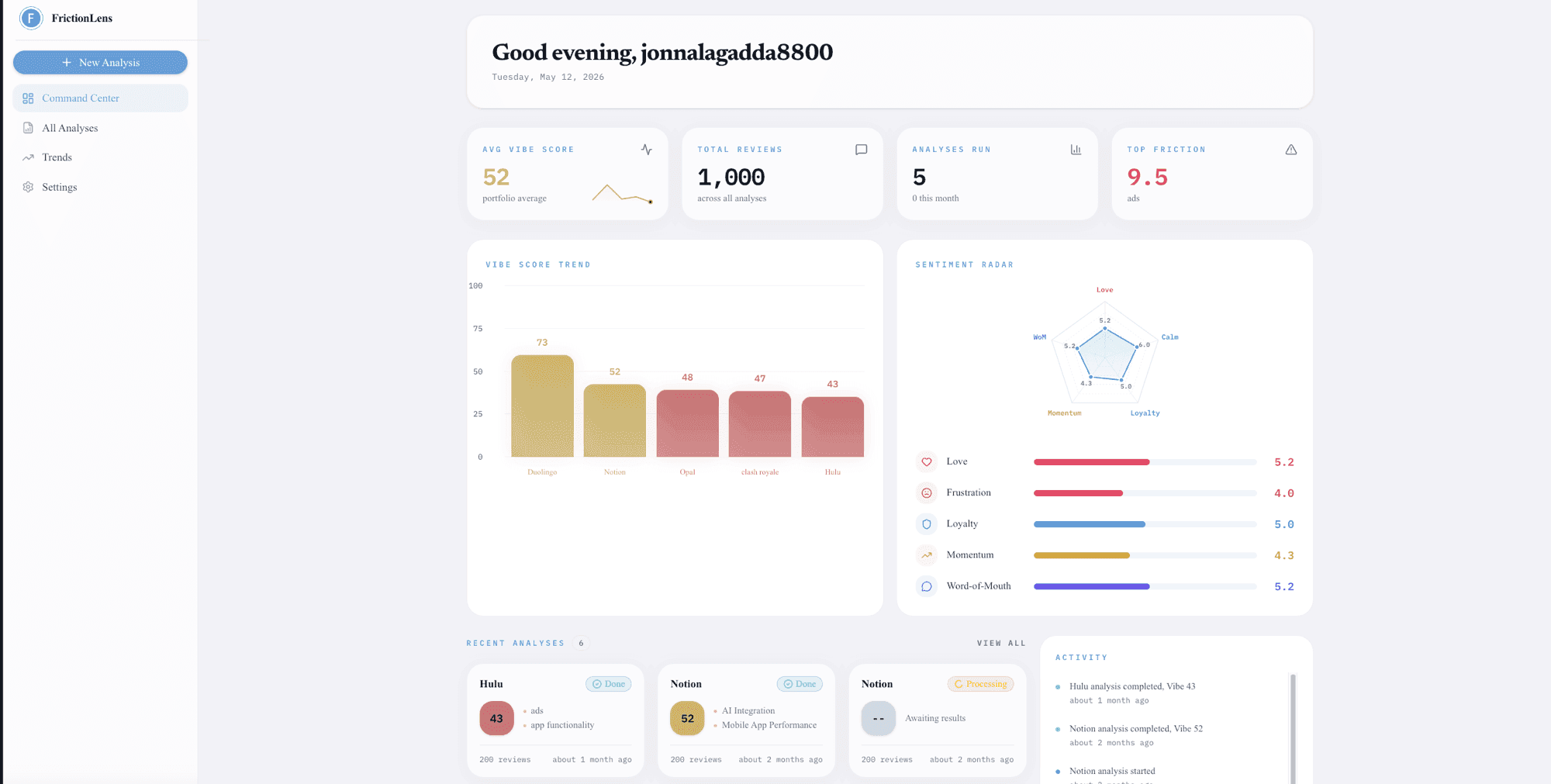 FrictionLens command centre with vibe score, review volume, sentiment radar and per-app trend bars.
