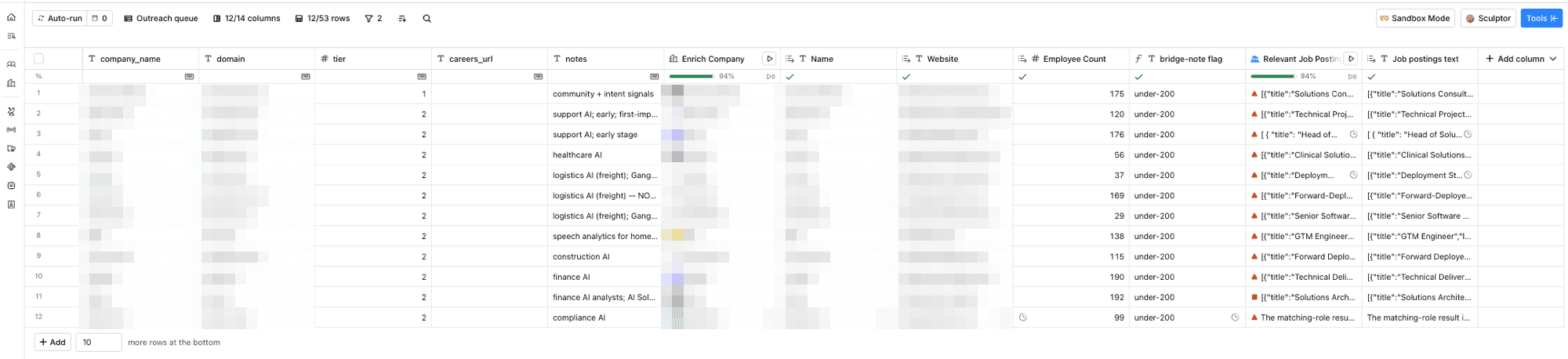 The Clay outreach queue view: 12 of 53 rows pass two filters. Columns for tier, notes, employee count, an under-200 flag, and structured job-posting JSON are visible; company names, domains, and websites are pixelated.
